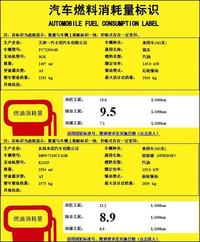 中级车用车成本对比第二期 锐志VS思铂睿