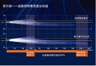 关乎爱车主动安全性能 车灯照明小提示