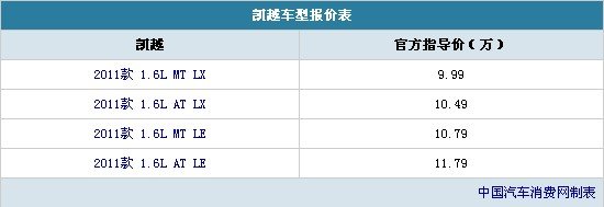 家轿销量三甲行情解析 凯越/朗逸/科鲁兹