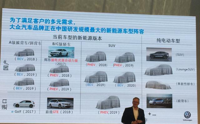 大众将围绕电动车打造中国生态系统 在华推20余款新能源车 