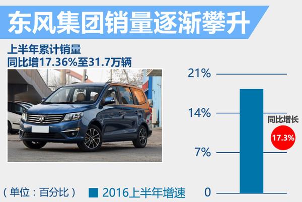 十家自主车企上半年销量 平均增速达28%