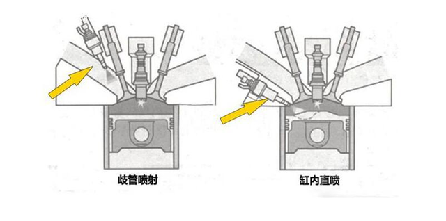 买车不求人 教你如何看懂引擎的参数和技术