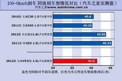 习惯自动挡只借到手动 开不熟悉的车怎么办