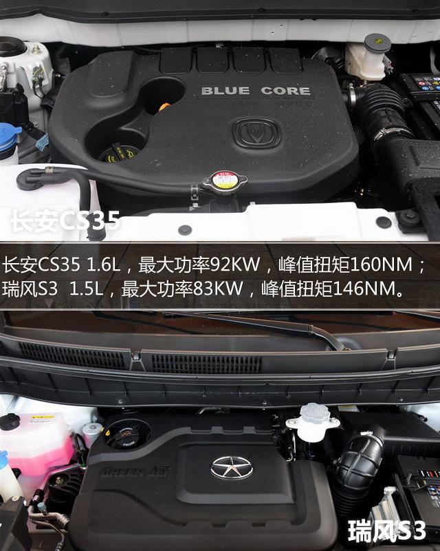 长安CS35对比瑞风S3 10万内自主精品小型SUV