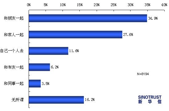 2011上海车展热点调查：国产新车最受关注