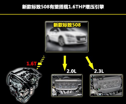 标致新款508年底推出豪华版配置略有提升