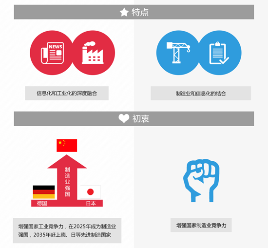 图解：以德为师“中国制造2025”如何跟随