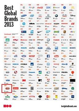 起亚连续入选全球百强品牌 增值15%