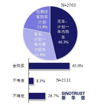 跨界車型功能多樣 受六成以上消費(fèi)者青睞