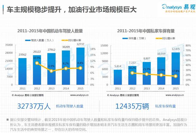 发展迅猛格局初成 2016互联网加油行业盘点