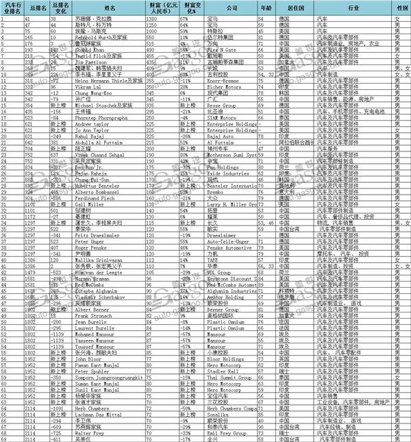 世界哪个人口数最多_世界上人口数最多的10个国家(3)