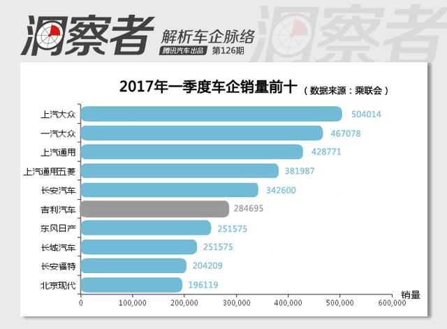 洞察者|吉利開(kāi)始“賣技術(shù)” iNTEC到底意味著什么？