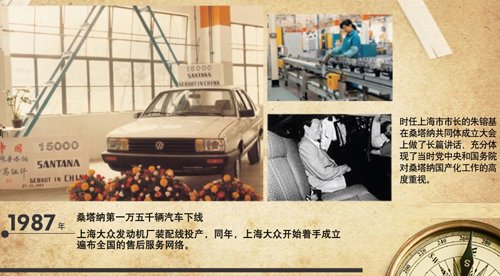 时代的烙印回顾上海大众桑塔纳29年历史