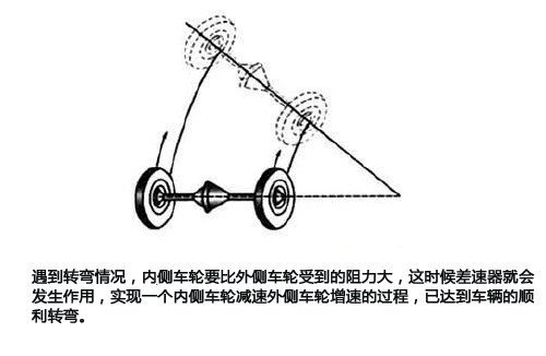 汽车转弯示意图