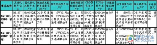 暗战1.8L公务市场 瑞麒G6等3款车登上目录