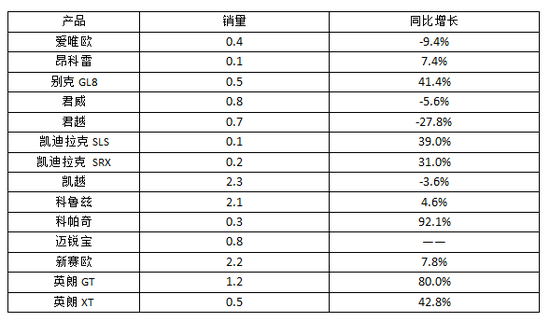 10月汽车企业销量排名:上海大众领衔-汽车企业