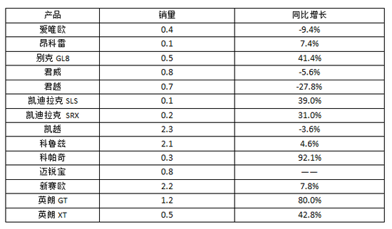 10月汽车企业销量排名上海大众领衔