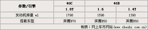 B50/B70 1.4T/1.8T