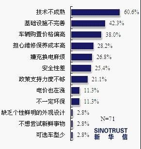 长期摇不到号 或令消费者转向新能源汽车