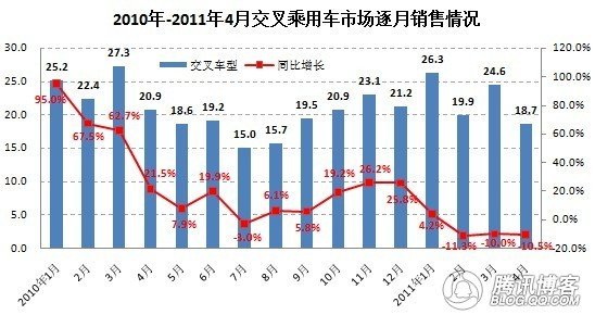 节能汽车补贴政策的影响力度已经开始减弱. 第二, 节能汽高清图片