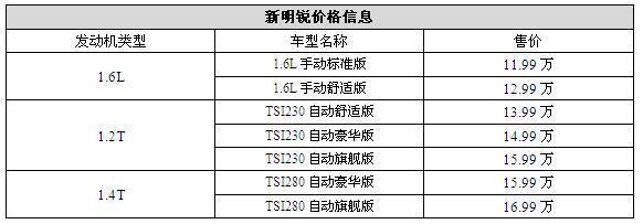 新明锐购车手册 TSI230自动豪华版值得推荐