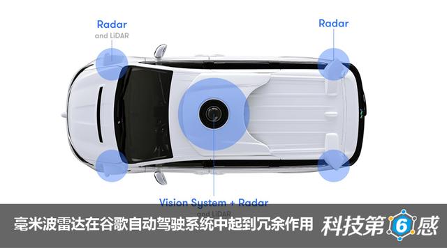 科技第六感：技术比车企先进 谷歌无人驾驶为何搁浅？