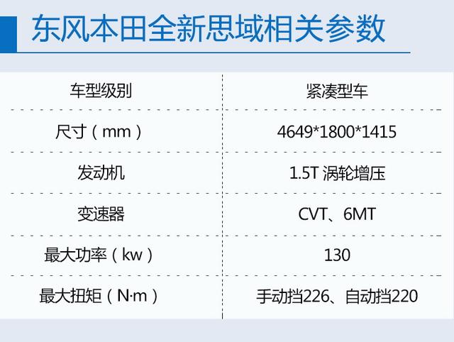 全新一代思域售价公布 12.99-16.99万元