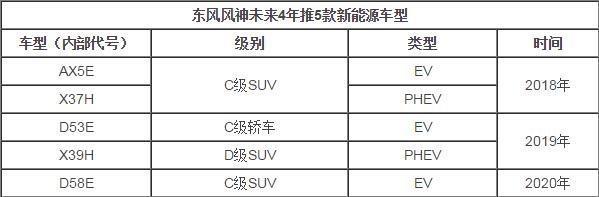 &ldquo;12+7&rdquo;双管齐下 解东风风神产品新布局