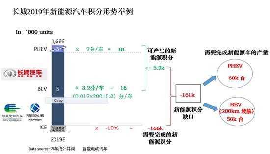 长城拉开一轮以新能源为基础合资合作大幕