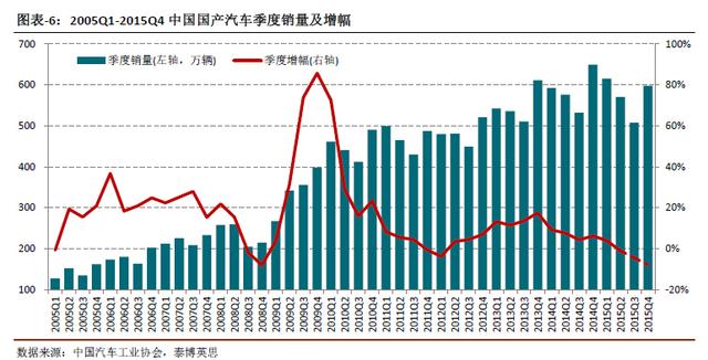 中国车市将迎来18年连续增长后的首次下降