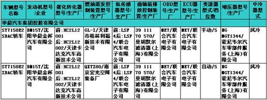           奔驰GLK、K2两厢——227期新车准入目录速报