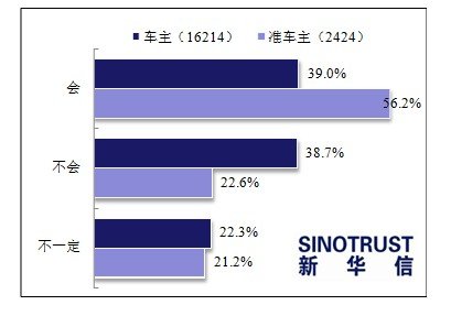 消費者重視車內(nèi)空氣質(zhì)量 車企面臨新考驗