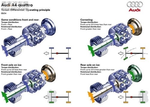 汽车差速锁的作用原理_差速锁原理