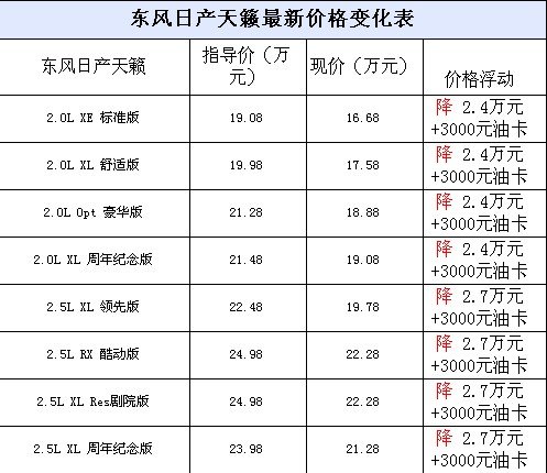 轿车价位排行_2021年9月中国汽车保值率排行榜,二手车价格上涨