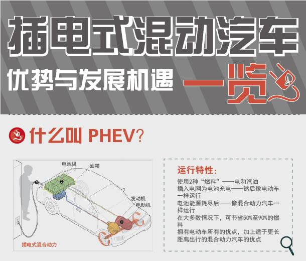 插电式混动汽车发力 优势与发展机遇解析