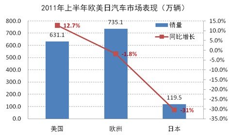 美日上半年gdp_2018年上半年日本GDP约为2.51万亿美元,实际增长1 ,那中国和美