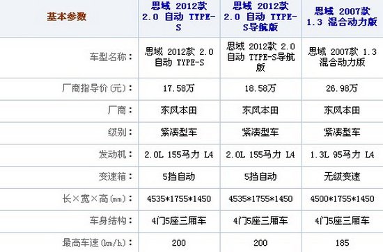 新思域购车手册 推荐1.8L VTi自动豪华版