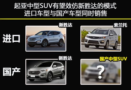 7SUV 仧KIA(1) ҳ 