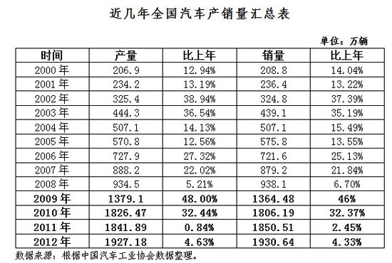 未来10年内车价仍将呈稳中有降态势