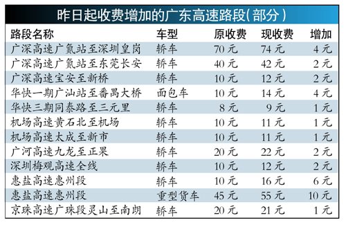 广东省高速收费统一标准 新标准搞晕车主