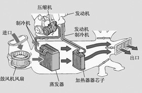 保养维护使用有讲究