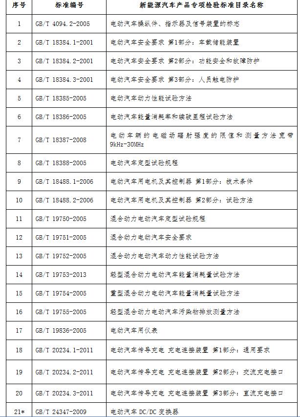 四部委对2016-2020年新能源车补贴政策征求意见