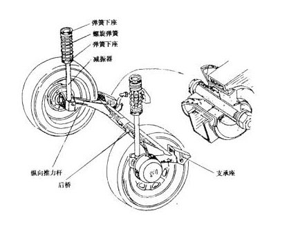 汽车行驶系