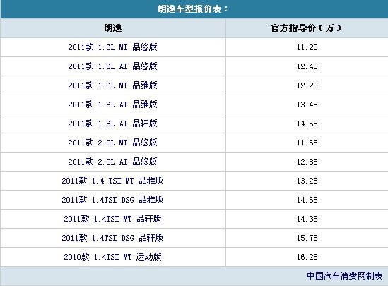 家轿销量三甲行情解析 凯越/朗逸/科鲁兹