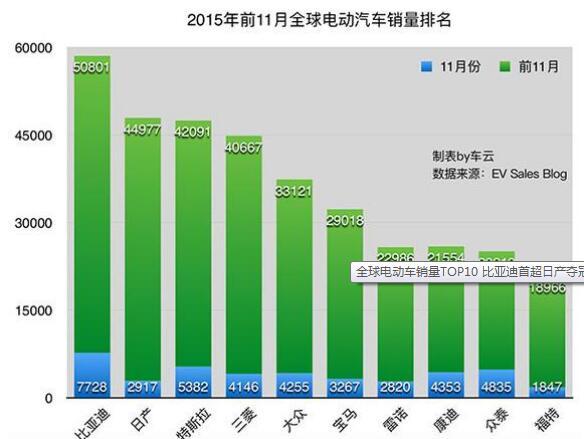 
綯TOP10 ǵ׳ղ