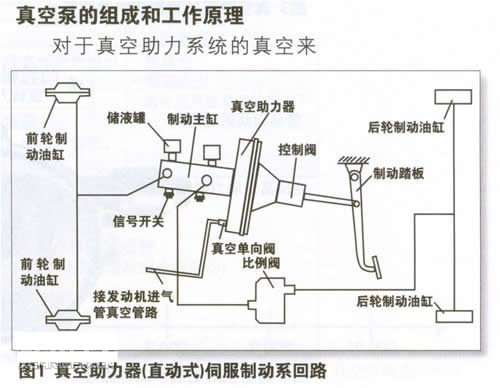 详细解读 汽车所用的各种油液都有哪些