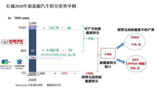 长城拉开一轮以新能源为基础合资合作大幕