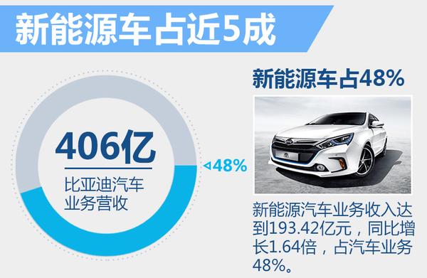 康宁终身保险_新康宁保费收入(3)