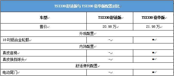 柯迪亚克购车手册 推荐TSI3307座豪华版