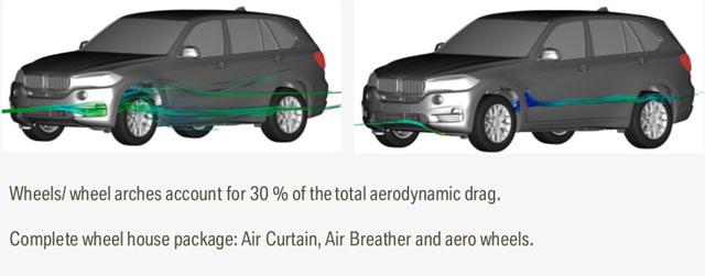 宝马全新一代X6技术亮点解析 实力全面提升